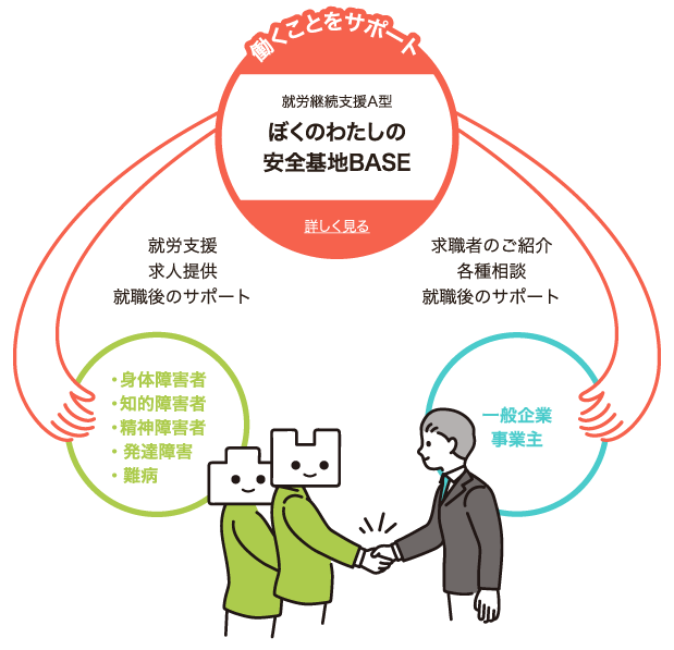 サービス説明図